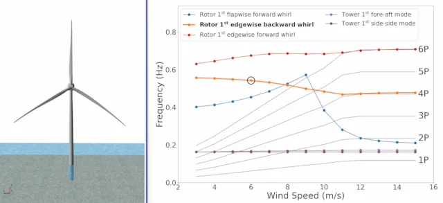 bladed turbine engineering software