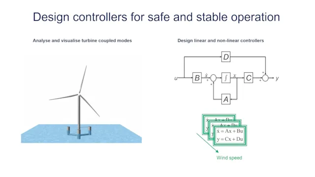 Design controllers for safe and stable operation graphic