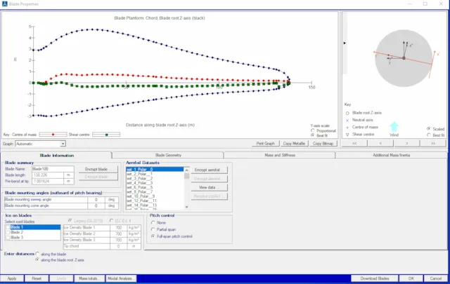 bladed encryption gif
