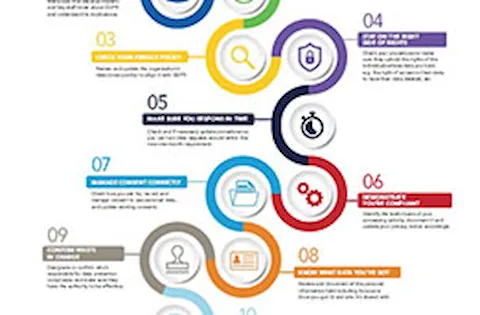 Download 10 steps checklist