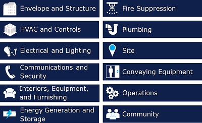 Building systems 400x244pxl Building systems
