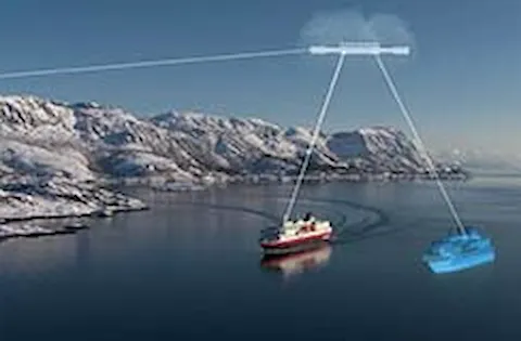 Making your asset smarter with the digital twin