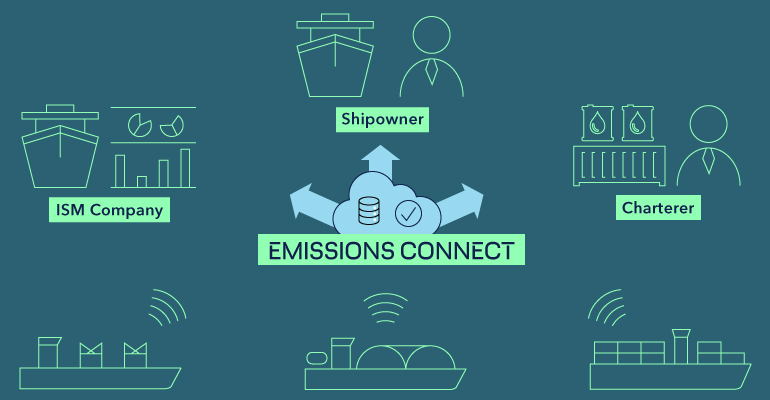 Managing FuelEU with Emissions Connect