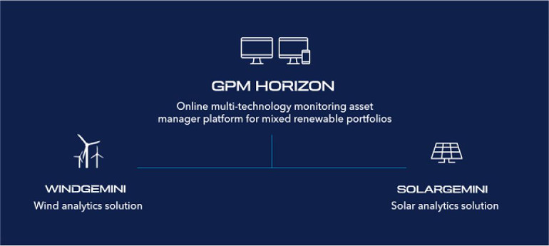 GPM Horizon WindGEMIN SolarGEMINI 770x345pxl GPM Horizon WindGEMIN SolarGEMINI 770x345pxl