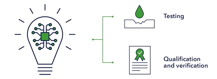 Technology development and testing