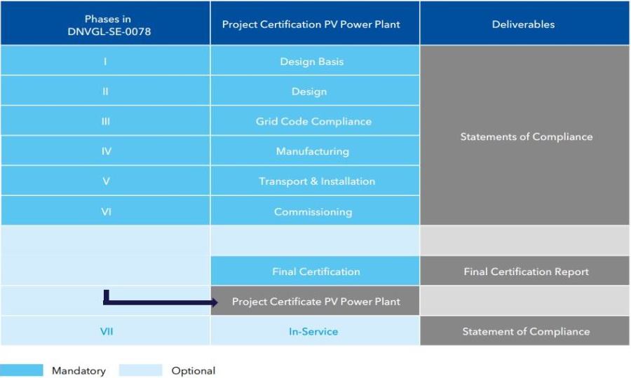 PV solar plant certification scheme 900x540pxl PV solar plant certification scheme 900x540pxl