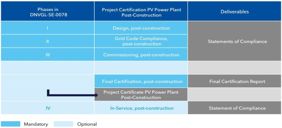 PV solar plant certification scheme in-service 900x410pxl PV solar plant certification scheme in-service 900x410pxl