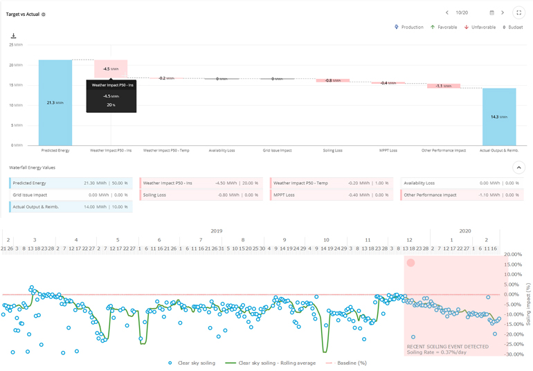 SolarGEMINI chart 770x536pxl