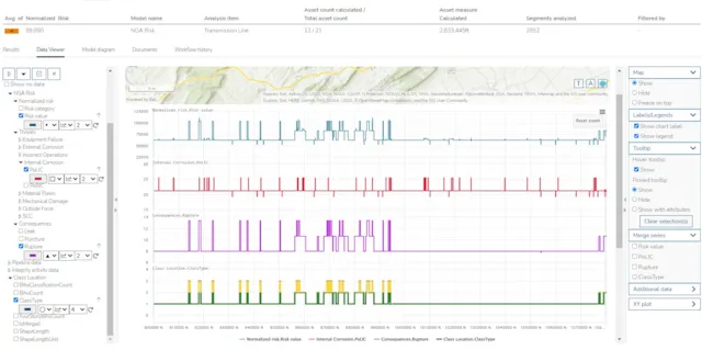 Synergi Pipeline for data silo breakdown