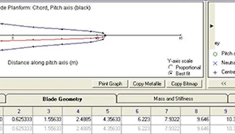 Design analysis for wind farms and wind turbines