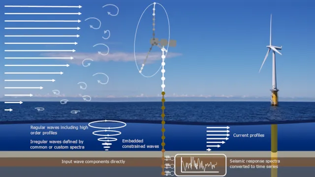 monopile design annotated graphic
