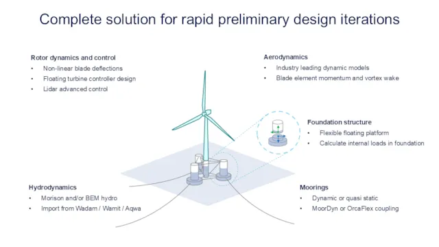 Complete solution for rapid preliminary design iterations graphic