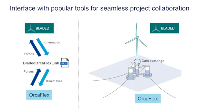 Interface with popular tools for seamless project collaboration graphic
