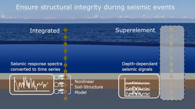 structural integrity during seismic events graphic