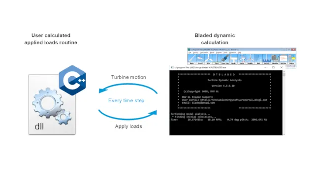 Bladed runtime DLL interfaces