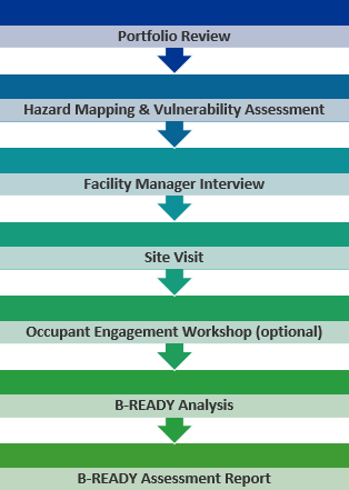 B-READY process 314x441pxl B-READY process