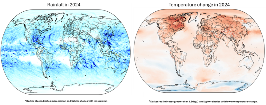 Climatics rain and temperature