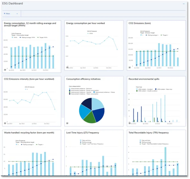 synergi life smart analysis software