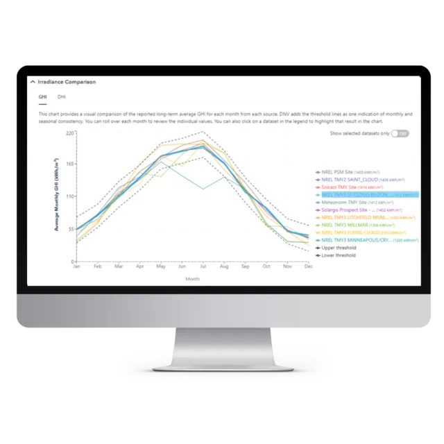 Graphical solar irradiance comparison using Solcast, Solargis, Meteonorm, PVGIS, and NREL data sources in Solar Resource Compass