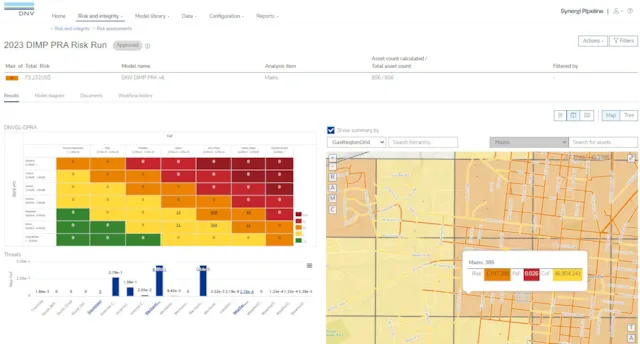  Synergi Pipeline for asset management