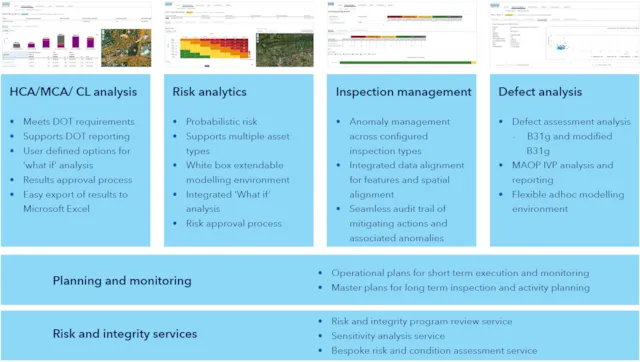 Synergi Pipeline for risk overview